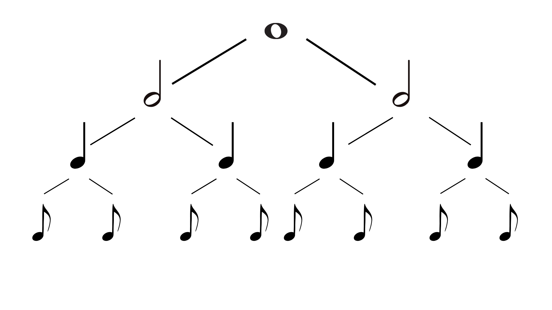 The Basics Thinking in Music The Basics Course